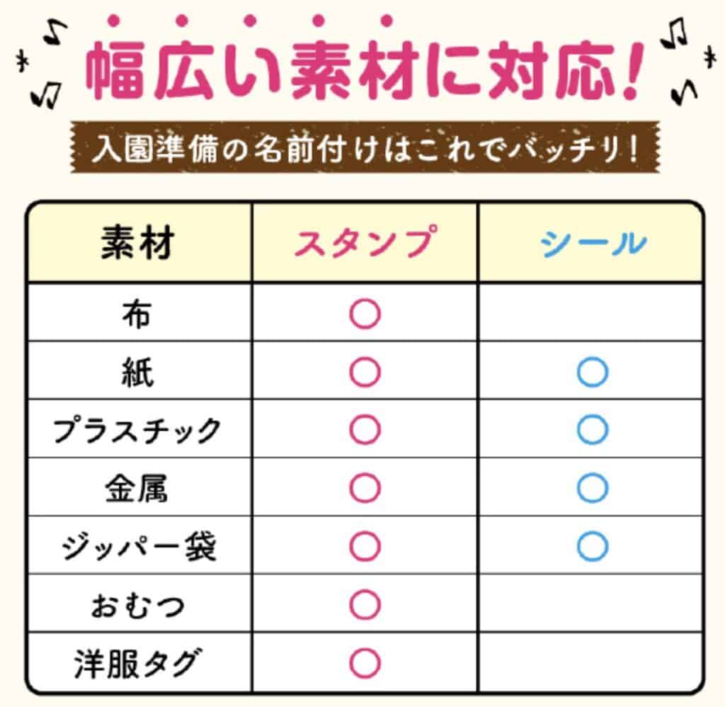 お名前シール製作所のお名前スタンプはあらゆる素材に対応可能