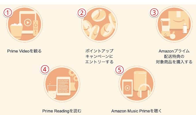 プライムスタンプラリーで集める5つのスタンプ
