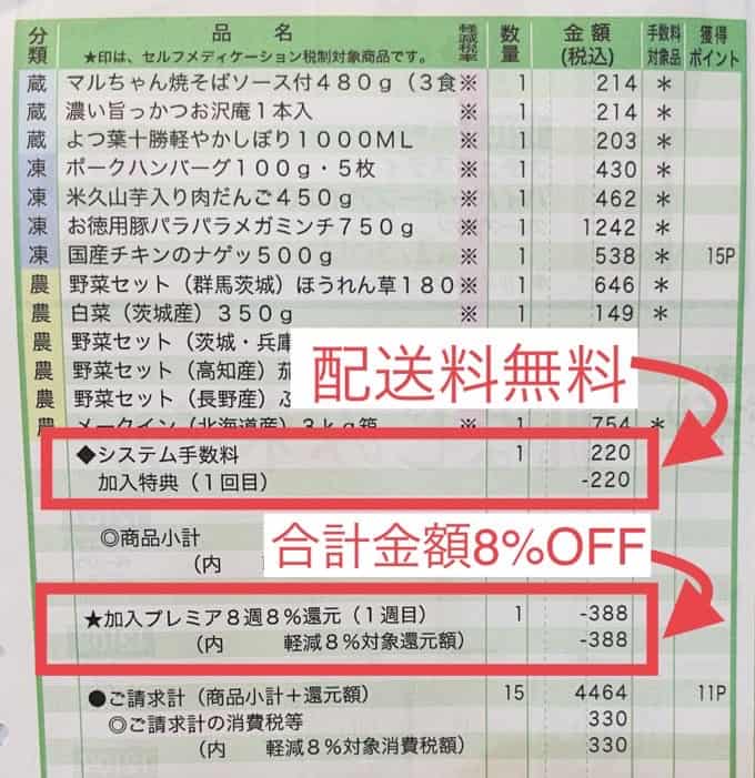 トドックお試しキャンペーンでお買物金額が8%OFFになった