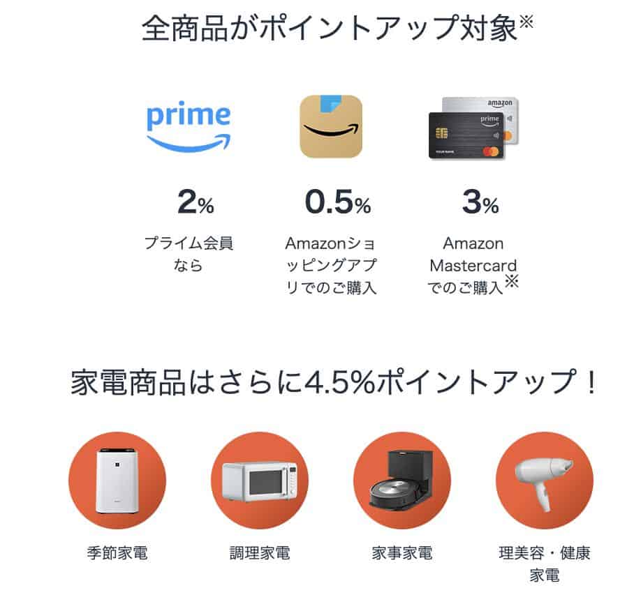 最大10,000ポイント還元キャンペーンのポイントアップ概要