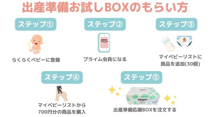 Amazon出産準備お試しBOXをもらい方(やり方)は5ステップ