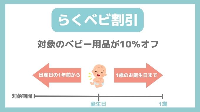 アマゾンらくらくベビー（ベビーレジストリ）の特典④らくベビ割引