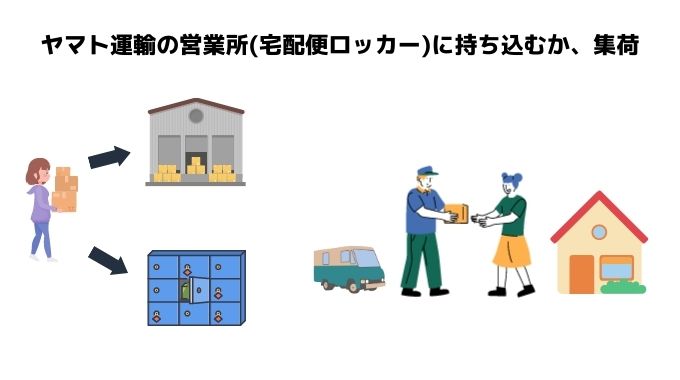 ヤマト運輸の営業所に持ち込むか、集荷に来てもらう