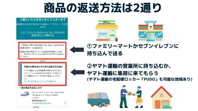 Amazon Prime Try Before You Buyの返品方法