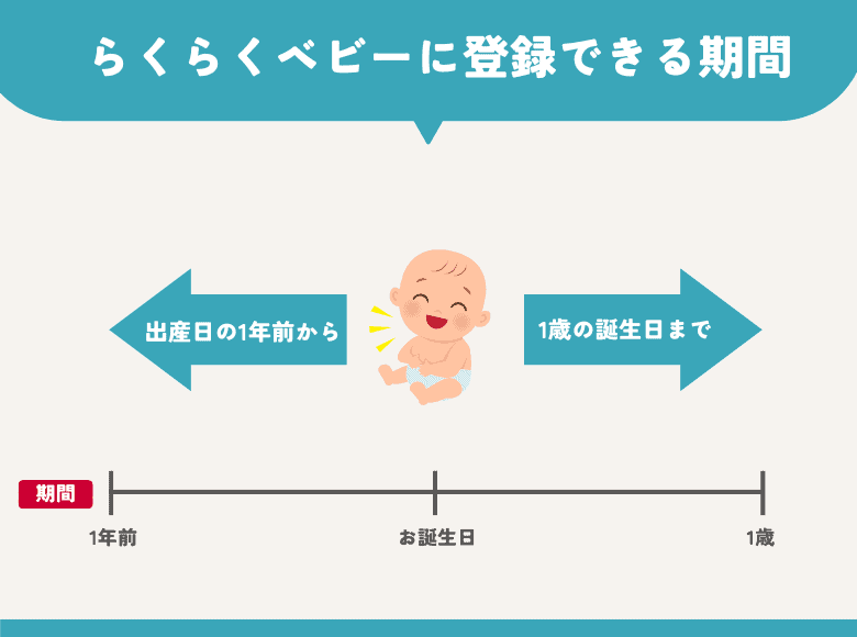 らくらくベビーは出産後も登録できる！