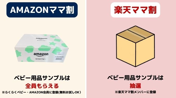 Amazonのママ割とは？楽天ママ割と比較