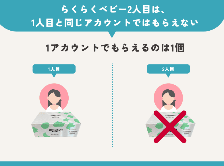 らくらくベビー2人目は、1人目と同じアカウントではもらえない