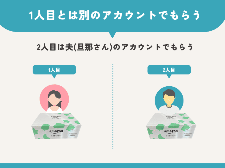 ①1人目とは別のアカウント(夫or妻）でもらう