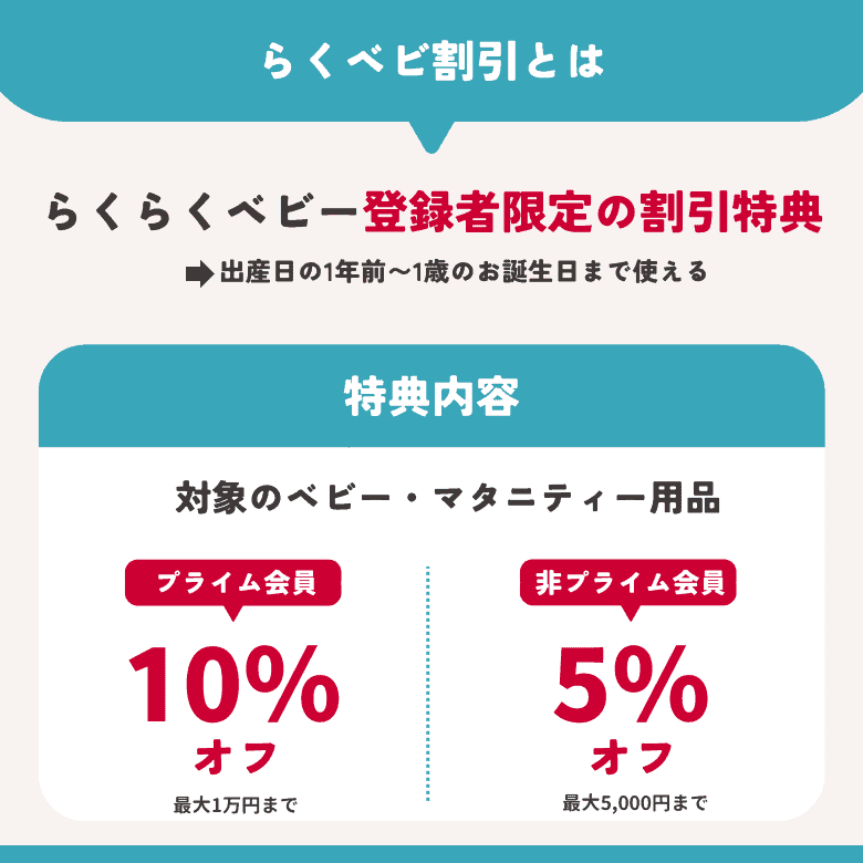 特典①ベビー・マタニティ用品が10％オフ「らくベビ割引」