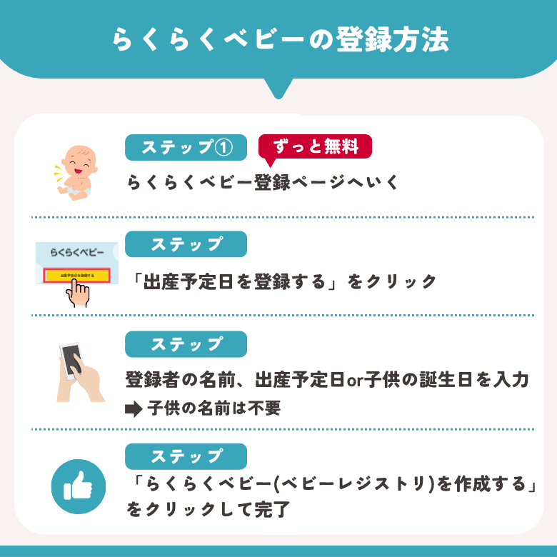 らくらくベビー出産後の登録方法