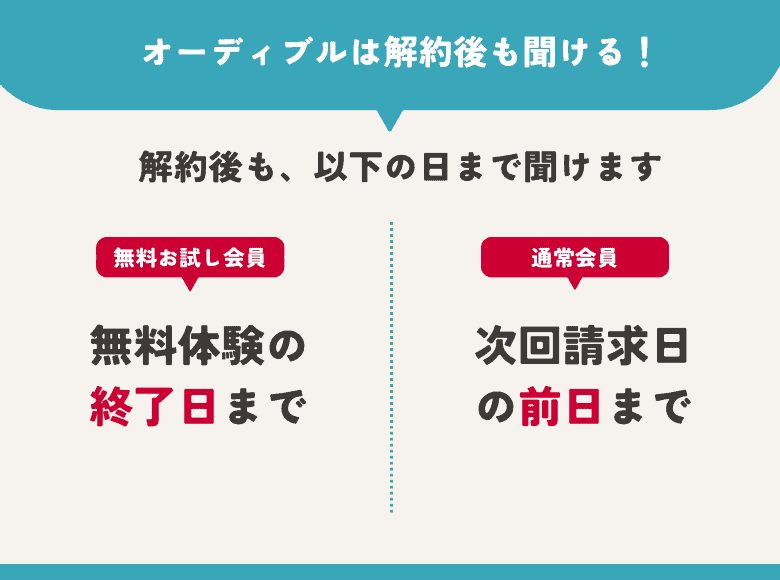 オーディブルは解約後も聞ける？解約するとどうなる？