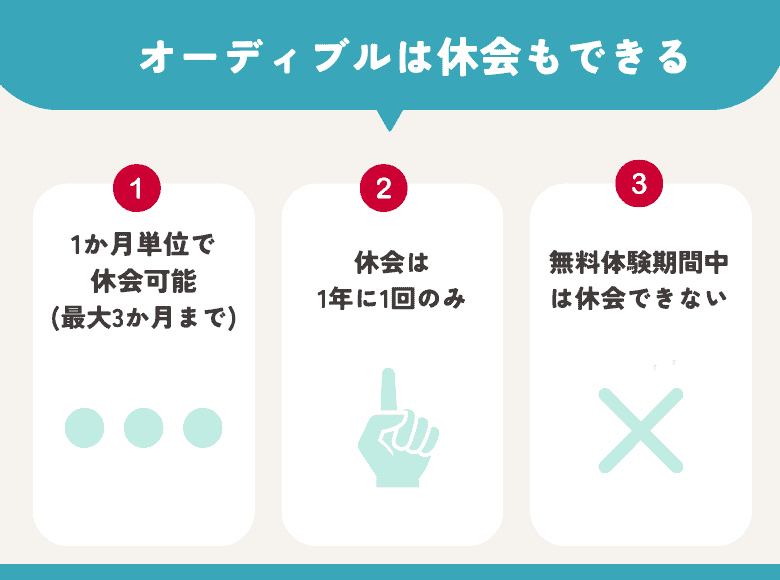 オーディブルは休会もできる