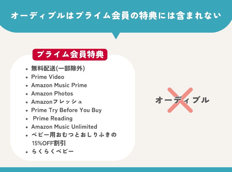 オーディブル(Audible)はアマゾンプライム会員の特典には含まれない