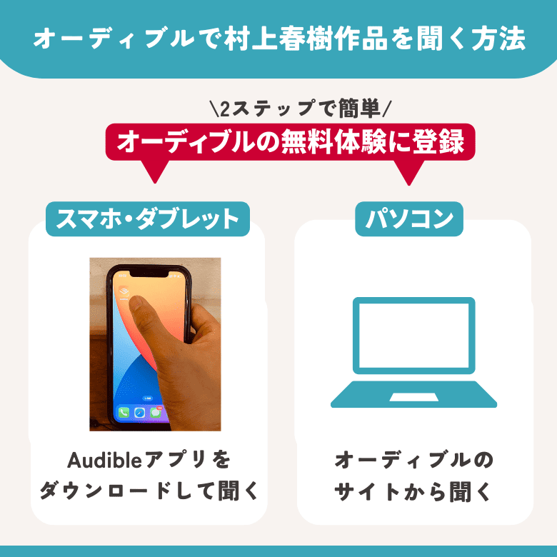 オーディブルで村上春樹作品聞く方法