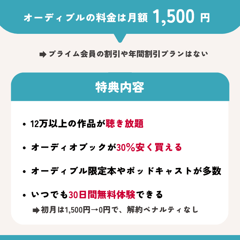 オーディブル(Audible)の料金は月額いくら？