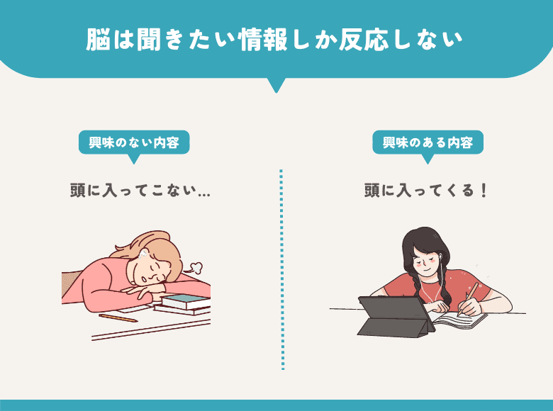 脳は聞きたい情報しか反応しないから 