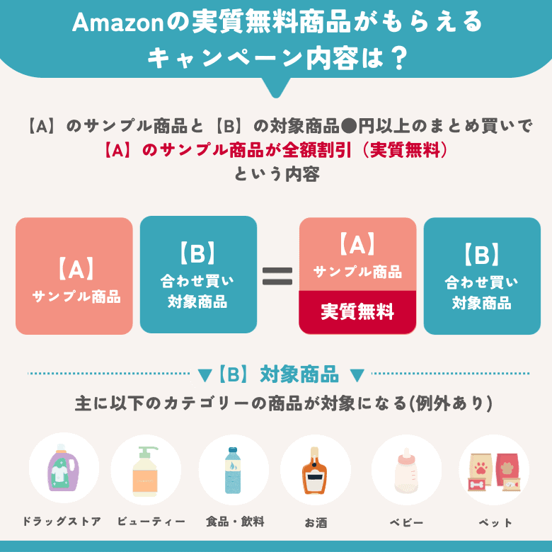 Amazonの実質無料商品がもらえるキャンペーン内容は？