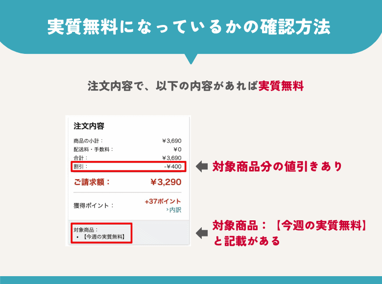 Amazon実質無料商品になっているかの確認方法