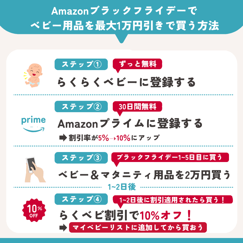 Amazonブラックフライデーでベビー用品を最大１万円割引で安く買う方法
