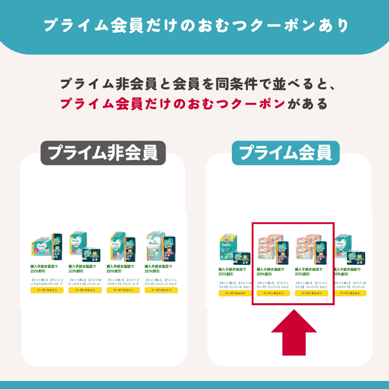 プライム会員だけのおむつクーポンあり