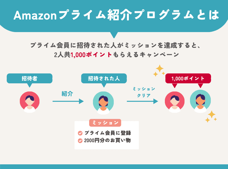 Amazonプライム紹介プログラムとは