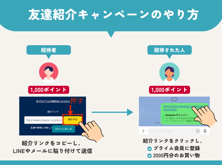 Amazonプライムの紹介コード(リンク)あり！友達紹介キャンペーンのやり方