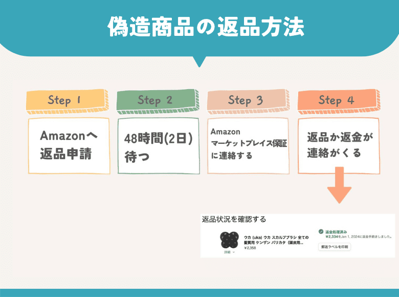 Amazon詐欺商品の返品方法