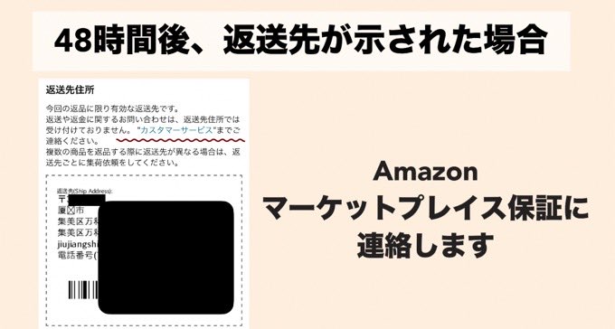 マーケットプレイスから返送先が示された場合