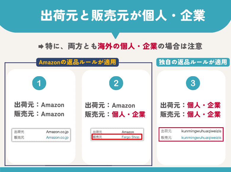 発送元と販売元が個人・企業のもの