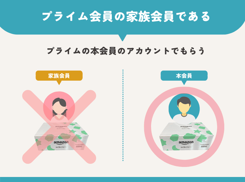 プライム会員の家族会員である