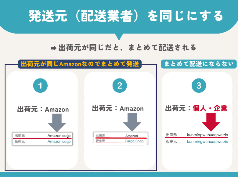 発送元（配送業者）を同じにする