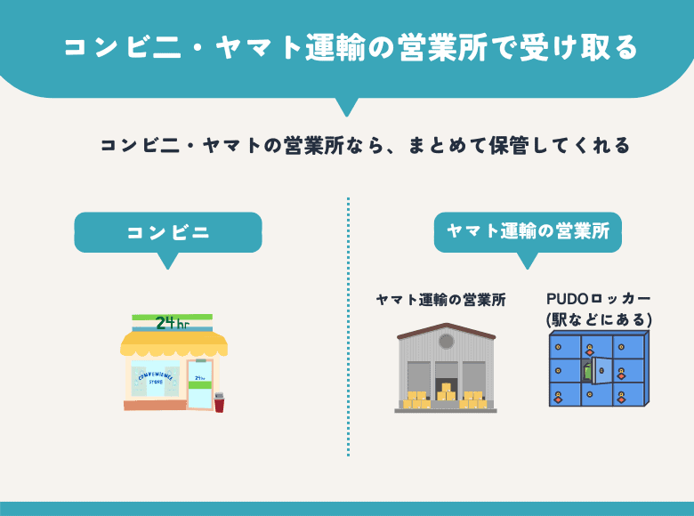 コンビ二・ヤマトの営業所(PUDOロッカー)受け取りにする