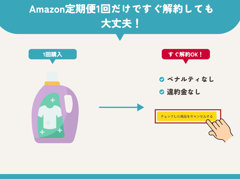 Amazon定期便(定期おトク便)1回だけですぐ解約しても大丈夫？