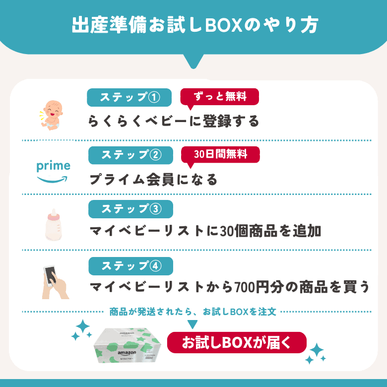 Amazon出産準備お試しBOXのやり方